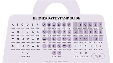 date code hermes|authentication codes for hermes.